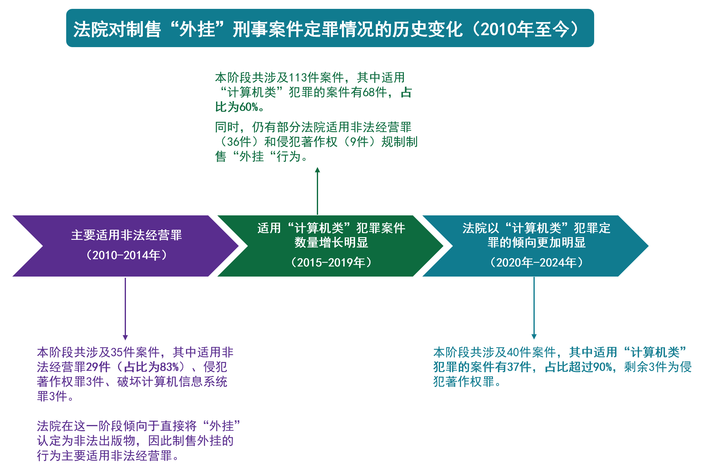 被稱為全球最大“吃雞游戲”外掛案！江蘇昆山“雞腿”外掛侵犯網(wǎng)絡(luò)游戲著作權(quán)案解析