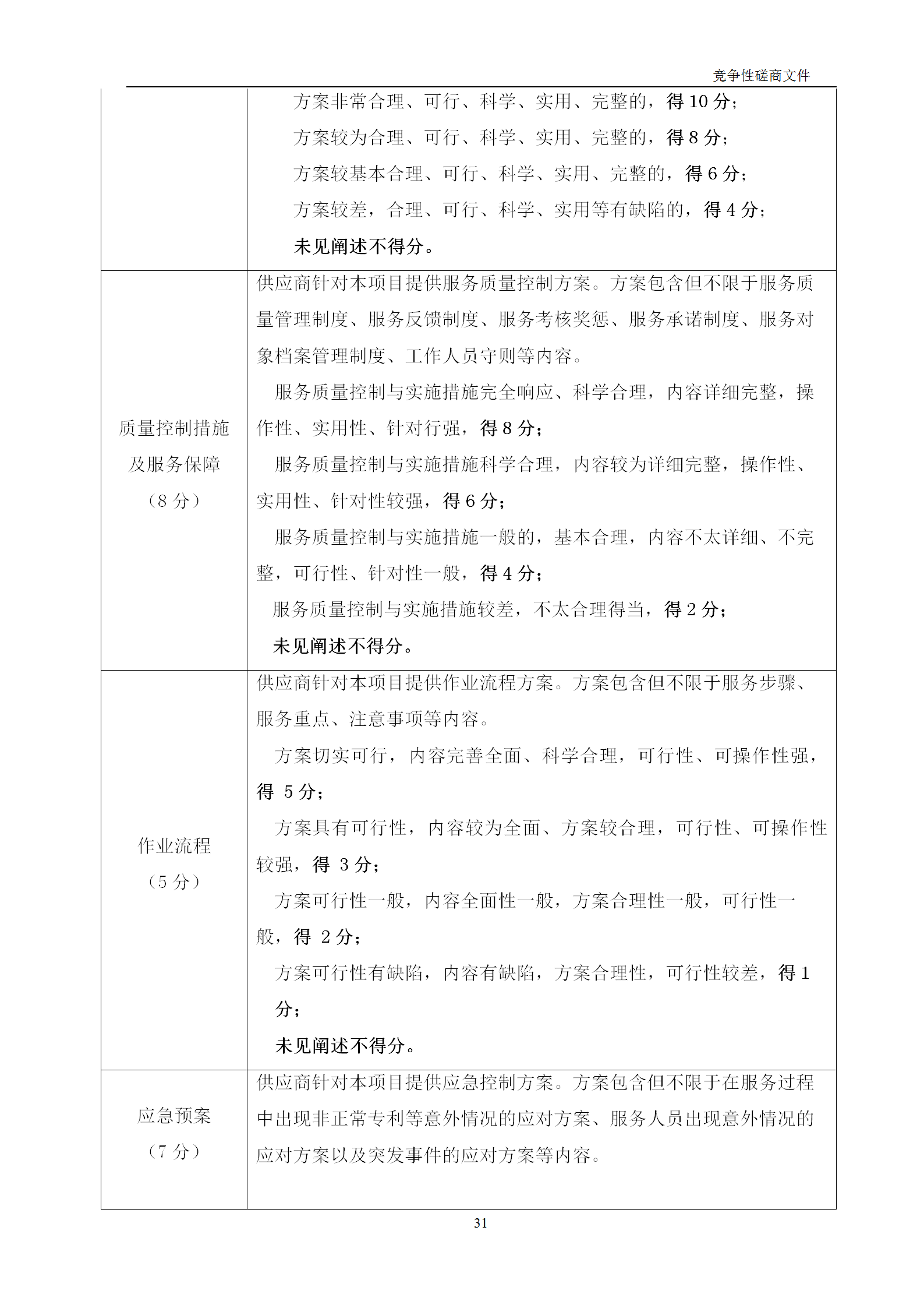 高質(zhì)量發(fā)明專利最高限價(jià)12380元，被認(rèn)定為非正常，1件扣款5%，81.8萬(wàn)采購(gòu)發(fā)明專利挖掘與專利申報(bào)技術(shù)服務(wù)