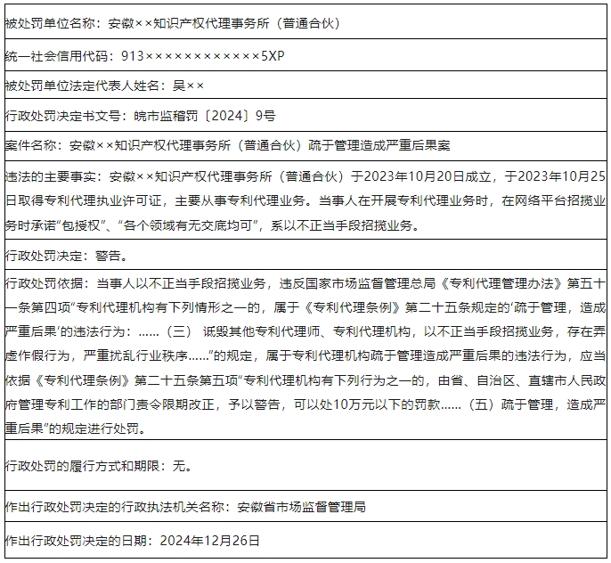 承諾“包授權(quán)”“各個領(lǐng)域有無交底均可”“掛專利發(fā)明人”！3家代理機(jī)構(gòu)被罰