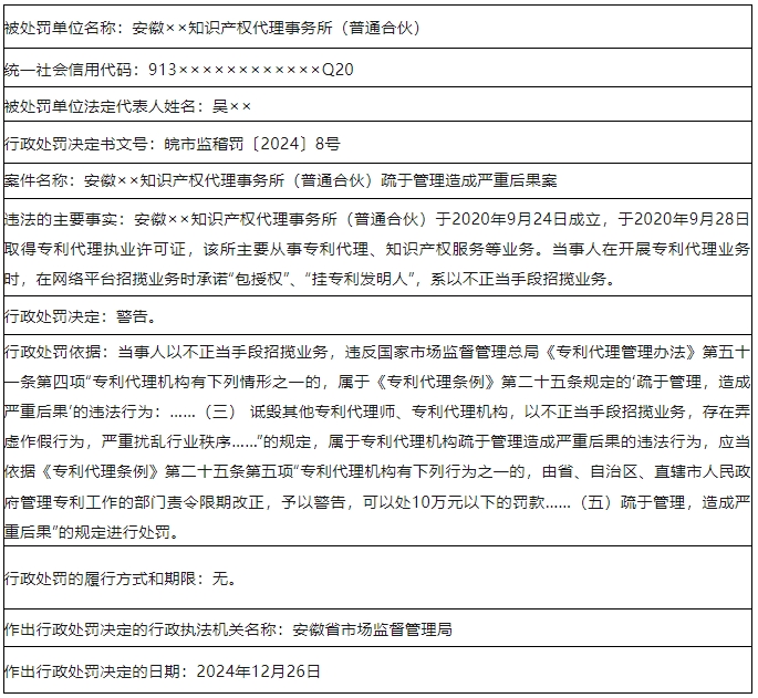 承諾“包授權(quán)”“各個領(lǐng)域有無交底均可”“掛專利發(fā)明人”！3家代理機(jī)構(gòu)被罰