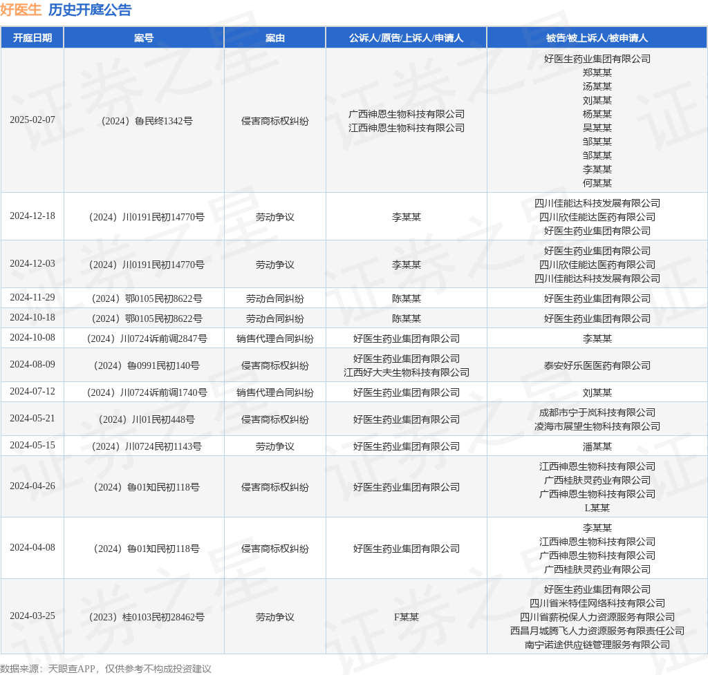 #晨報(bào)#哪吒汽車曾爭(zhēng)奪魔童哪吒商標(biāo)被駁回；DeepSeek公司已登記軟件著作權(quán)、已注冊(cè)多枚DeepSeek商標(biāo)