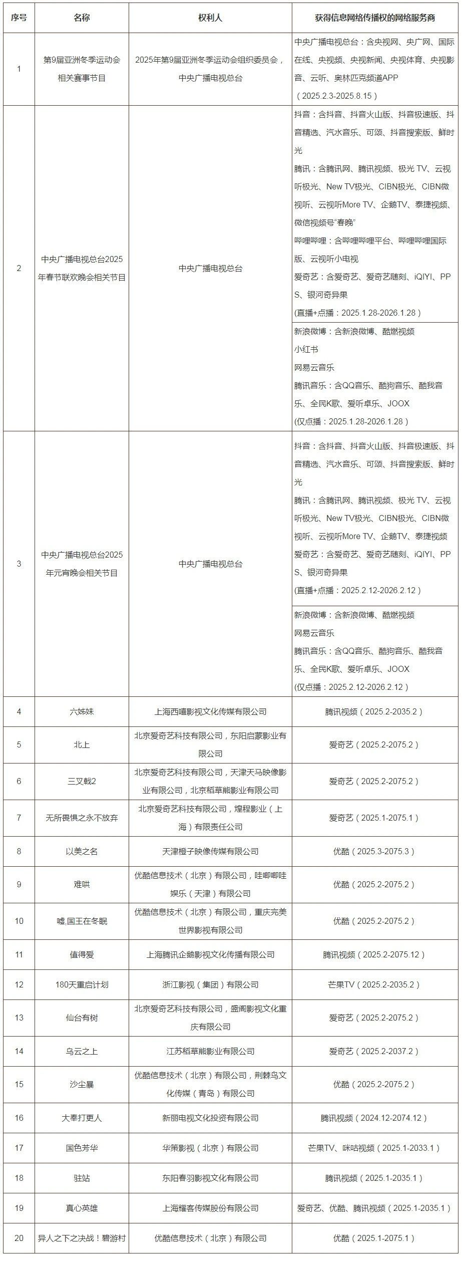 #晨報(bào)#哪吒汽車曾爭(zhēng)奪魔童哪吒商標(biāo)被駁回；DeepSeek公司已登記軟件著作權(quán)、已注冊(cè)多枚DeepSeek商標(biāo)