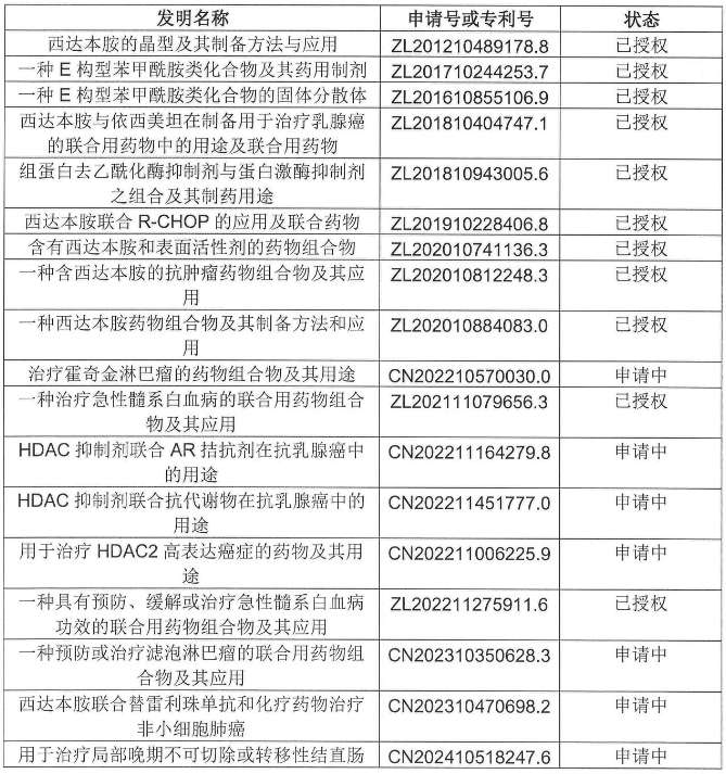 年銷近5億的明星藥再遇無(wú)效宣告危機(jī)，微芯生物發(fā)聲回應(yīng)！