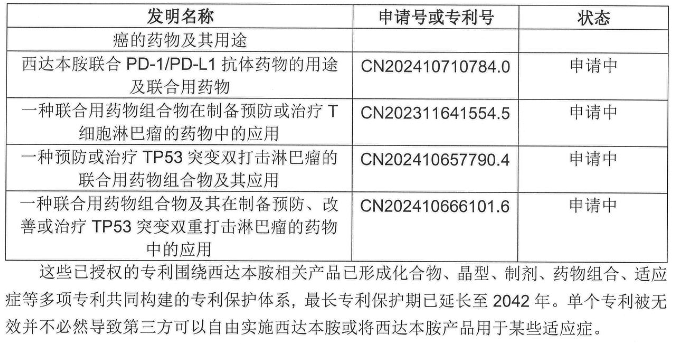 年銷(xiāo)近5億的明星藥再遇無(wú)效宣告危機(jī)，微芯生物發(fā)聲回應(yīng)！