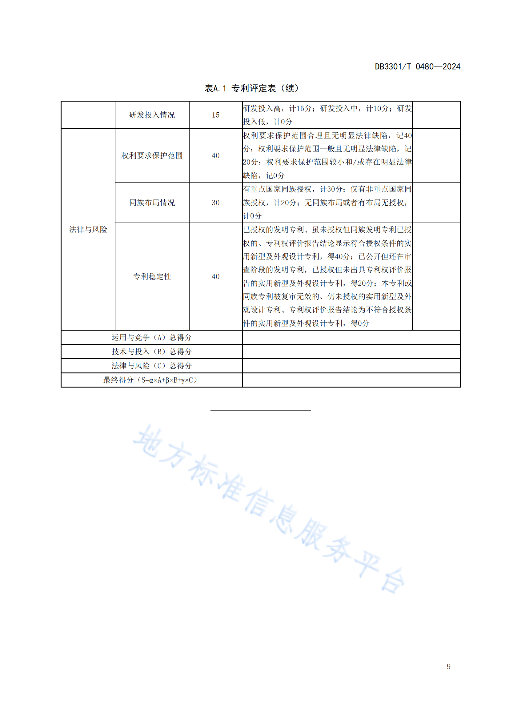 《專利分類分級評定管理規(guī)范》地方標(biāo)準(zhǔn)全文發(fā)布！