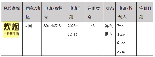 #晨報#索賠超10億元！天合光能起訴阿特斯專利侵權(quán)；關(guān)于部分湖南企業(yè)商標(biāo)在泰國被疑似搶注的風(fēng)險預(yù)警