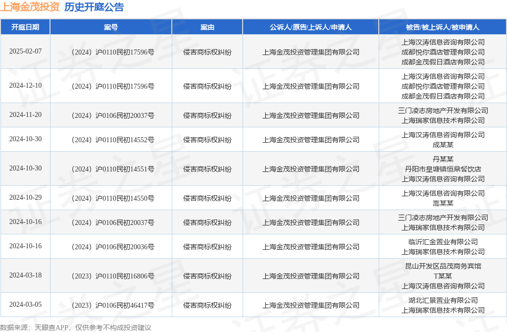 #晨報#中外血糖監(jiān)測儀商標(biāo)權(quán)大戰(zhàn)，三諾生物勝訴雅培；泰國為綠色發(fā)明的專利審查引入快速通道選項(xiàng)