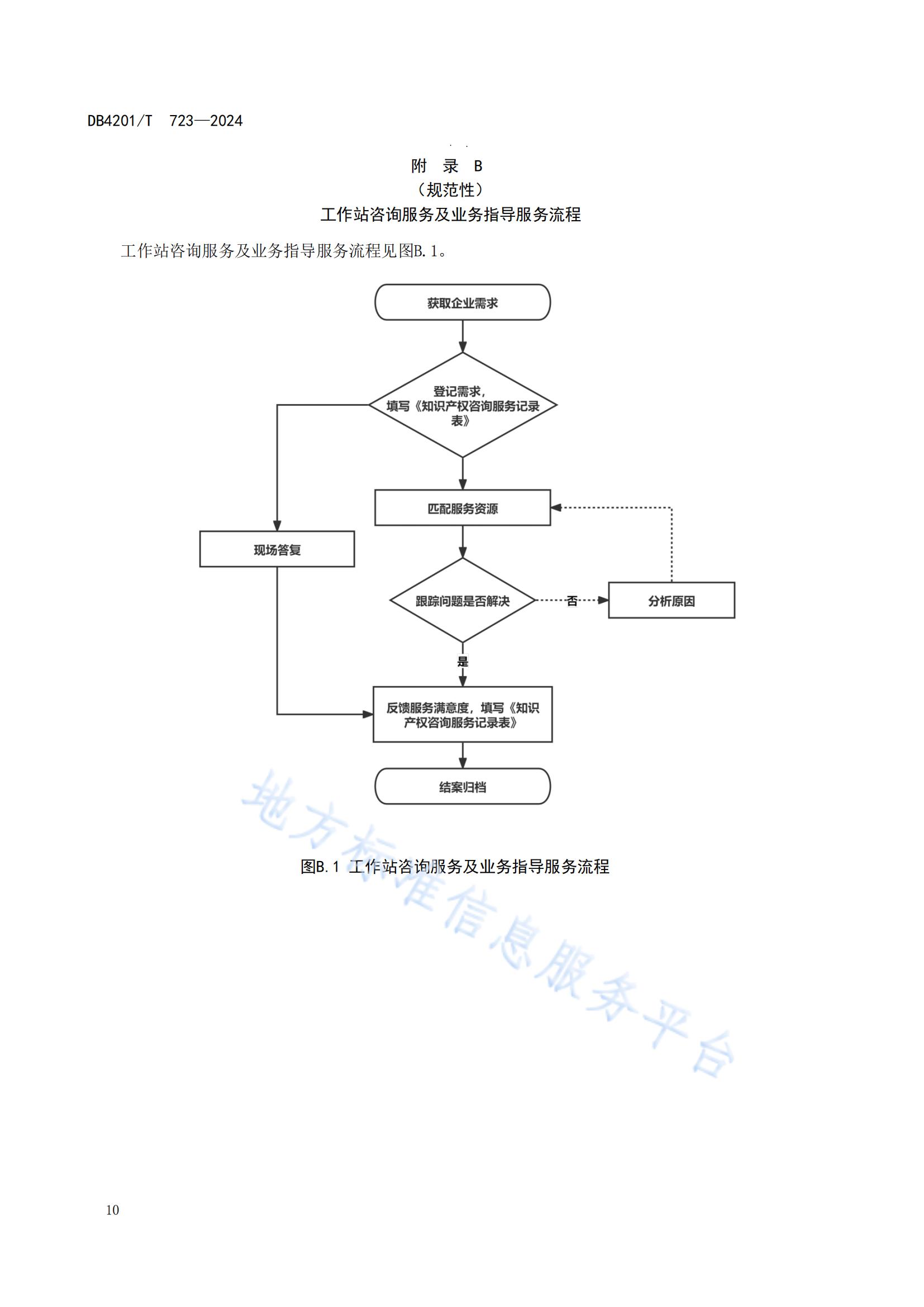 《知識產(chǎn)權(quán)保護(hù)工作站建站及管理規(guī)范》地方標(biāo)準(zhǔn)全文發(fā)布！