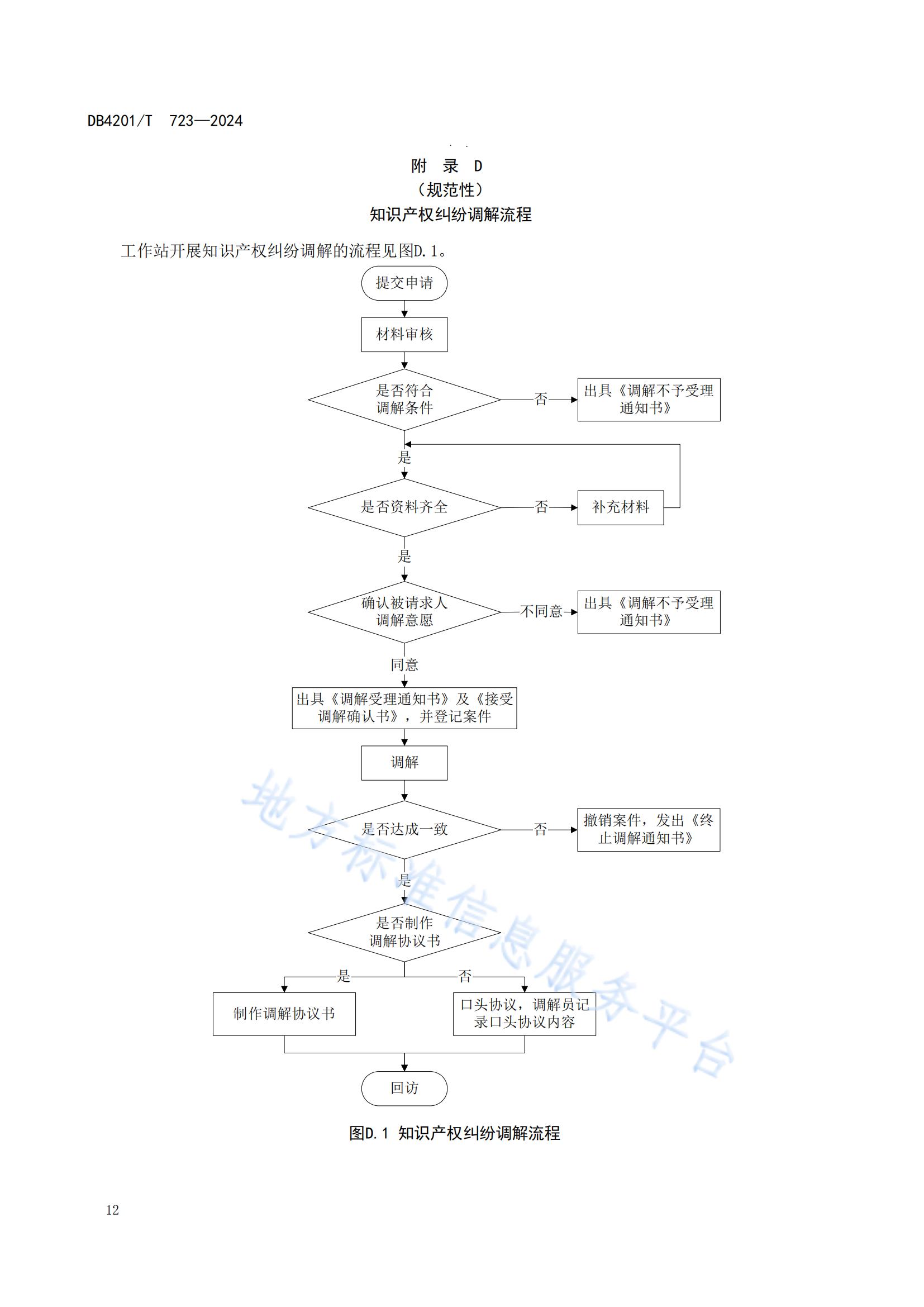 《知識產(chǎn)權(quán)保護(hù)工作站建站及管理規(guī)范》地方標(biāo)準(zhǔn)全文發(fā)布！