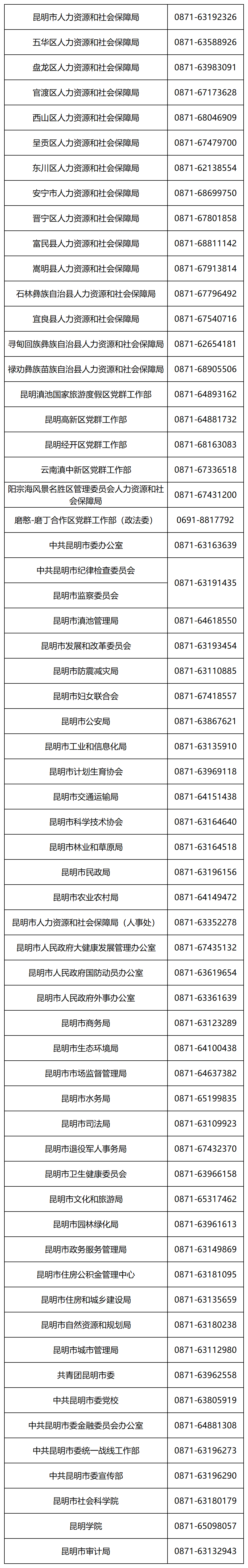 聘！昆明市知識(shí)產(chǎn)權(quán)保護(hù)中心招聘「專利預(yù)審員1人」