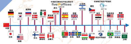 劉強(qiáng)：中國專利申請加速審查途徑簡介