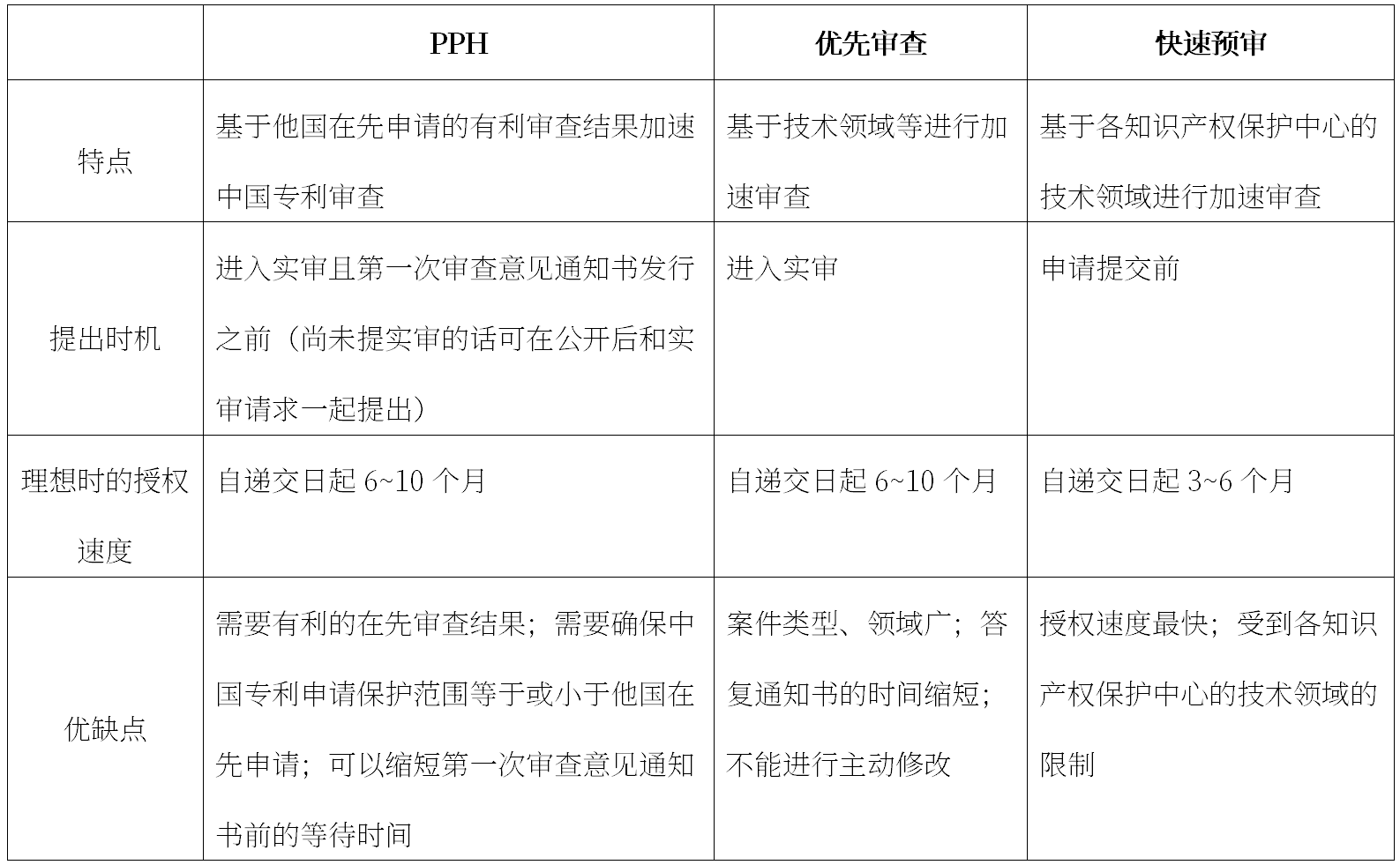 劉強(qiáng)：中國專利申請加速審查途徑簡介