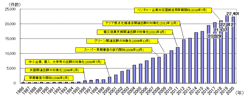 劉強(qiáng)：中國專利申請加速審查途徑簡介