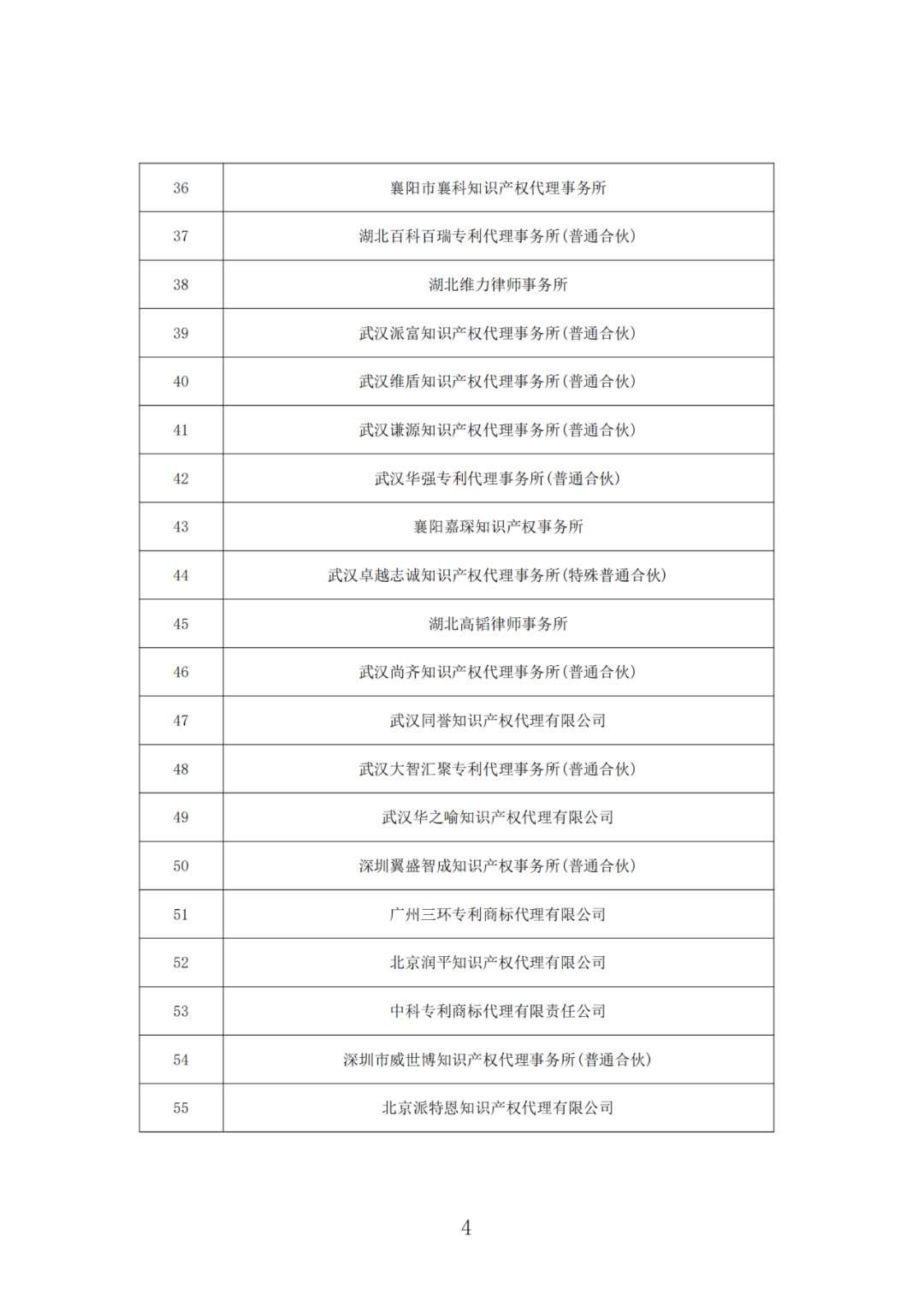 抽查！108家專利代理機(jī)構(gòu)專利申請(qǐng)文件質(zhì)量?jī)?yōu)秀，114家良好，12家合格｜附名單