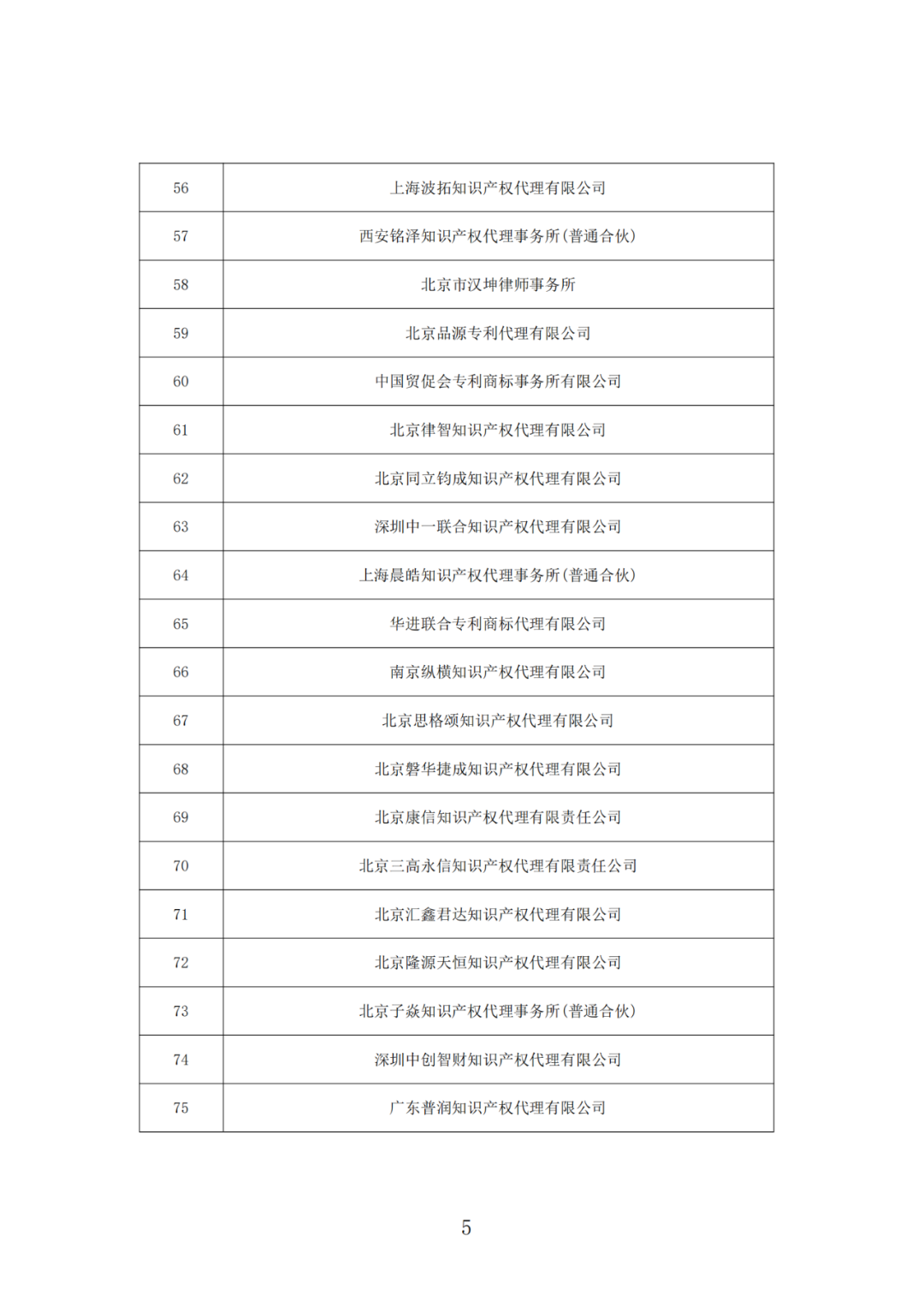 抽查！108家專利代理機(jī)構(gòu)專利申請(qǐng)文件質(zhì)量?jī)?yōu)秀，114家良好，12家合格｜附名單