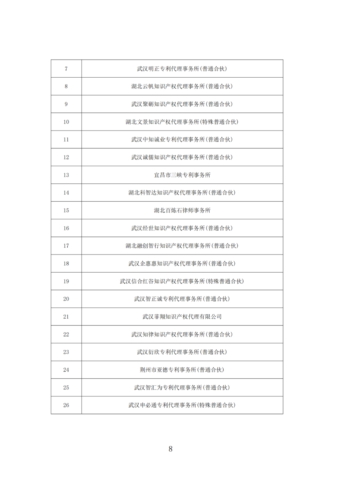 抽查！108家專利代理機(jī)構(gòu)專利申請(qǐng)文件質(zhì)量?jī)?yōu)秀，114家良好，12家合格｜附名單