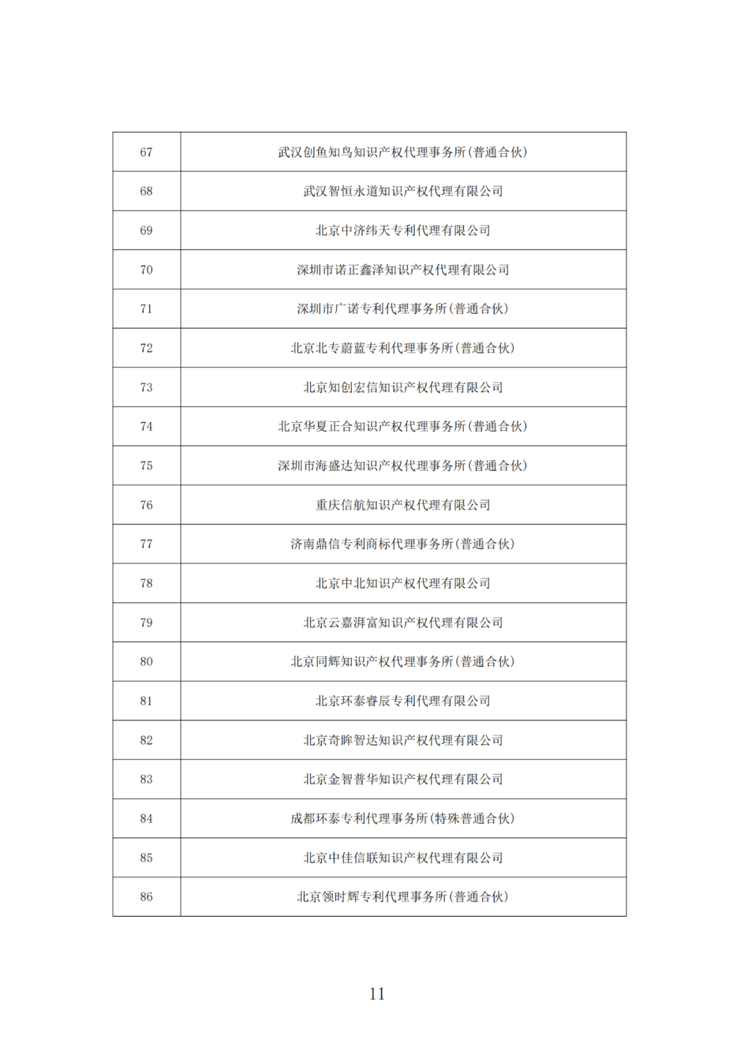 抽查！108家專利代理機(jī)構(gòu)專利申請(qǐng)文件質(zhì)量?jī)?yōu)秀，114家良好，12家合格｜附名單