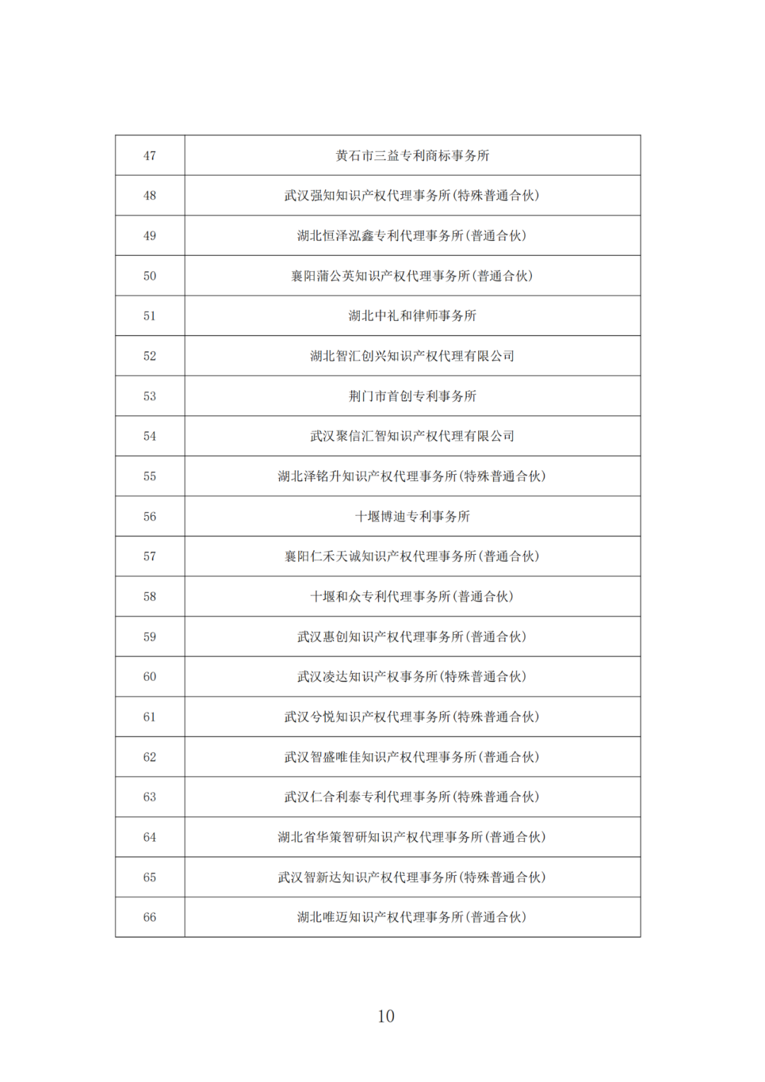 抽查！108家專利代理機構(gòu)專利申請文件質(zhì)量優(yōu)秀，114家良好，12家合格｜附名單