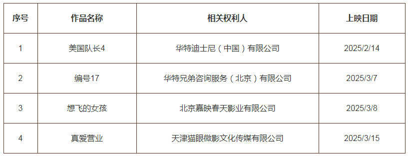 #晨報(bào)#全國(guó)首個(gè)！商業(yè)秘密質(zhì)押融資受理窗口正式在佛山設(shè)立；動(dòng)畫(huà)師伍德?tīng)栂虻鲜磕崽崞鸢鏅?quán)侵權(quán)訴訟