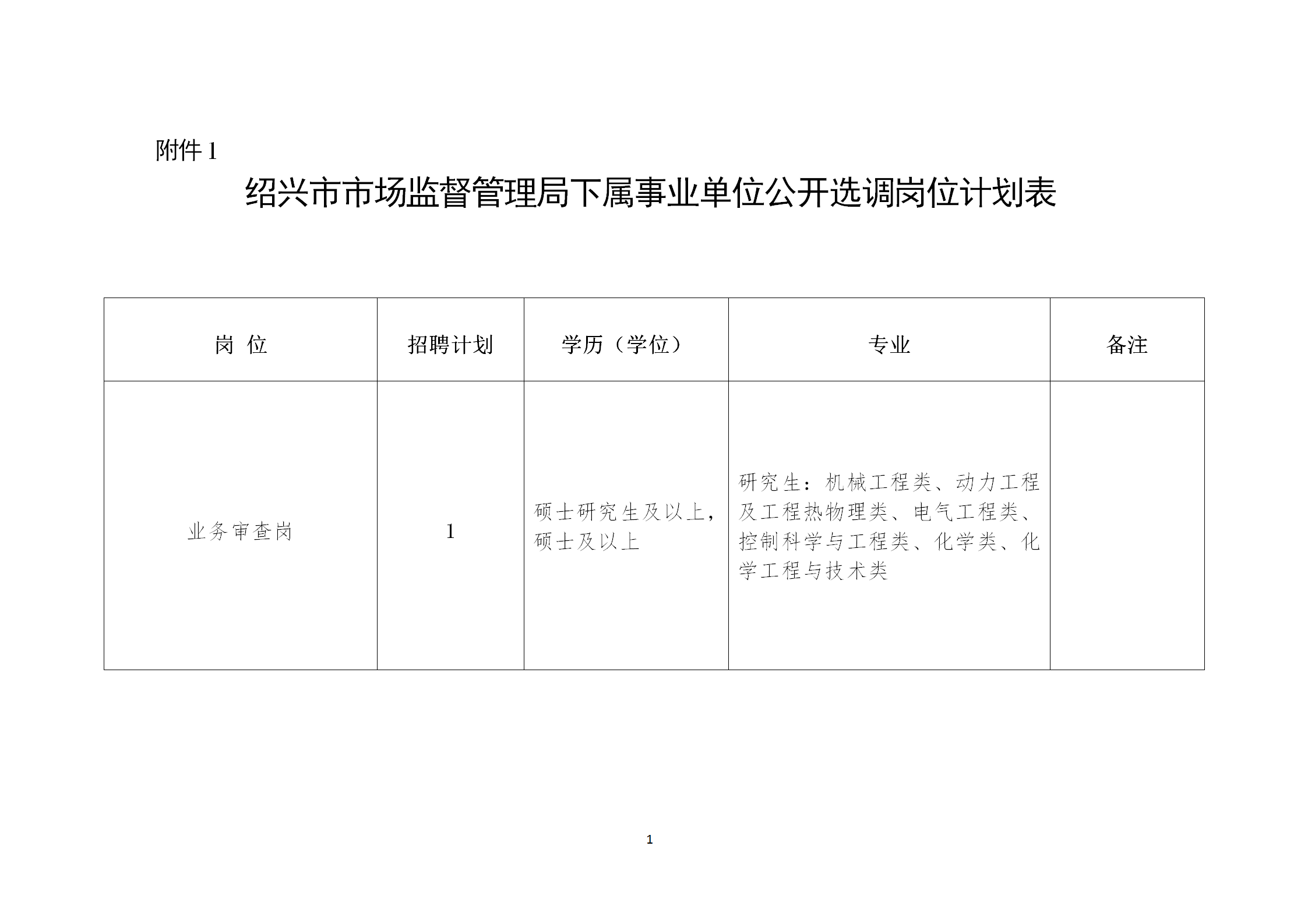 紹興市知識產(chǎn)權(quán)保護中心專利預(yù)審崗公開選調(diào)工作人員1名