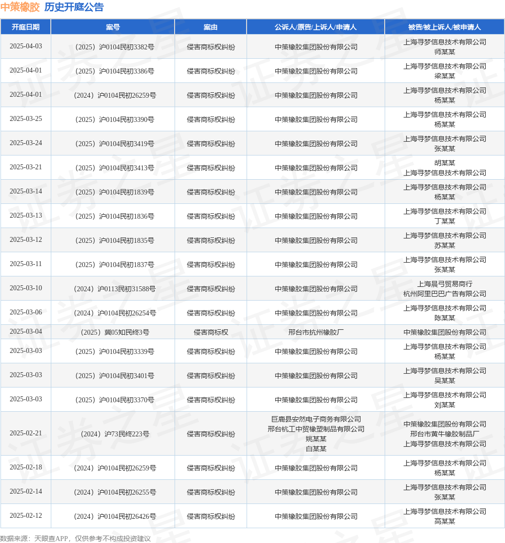 #晨報(bào)#比亞迪在德國(guó)法院被訴侵犯蜂窩通信專利；全國(guó)人大代表宋兆普：建議加大對(duì)丸、散、膏、丹等中醫(yī)知識(shí)產(chǎn)權(quán)的保護(hù)