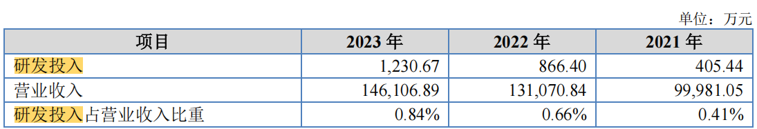 #晨報(bào)#比亞迪在德國(guó)法院被訴侵犯蜂窩通信專利；全國(guó)人大代表宋兆普：建議加大對(duì)丸、散、膏、丹等中醫(yī)知識(shí)產(chǎn)權(quán)的保護(hù)