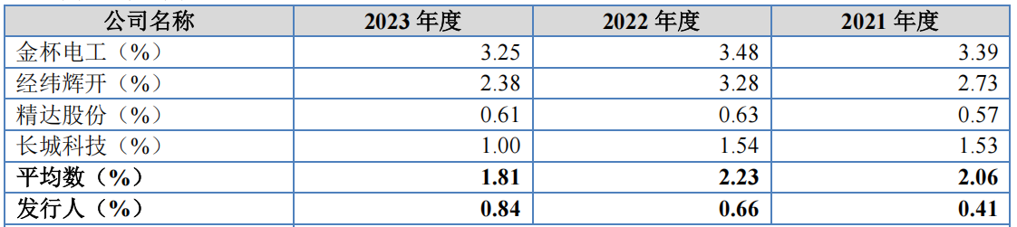 #晨報(bào)#比亞迪在德國(guó)法院被訴侵犯蜂窩通信專利；全國(guó)人大代表宋兆普：建議加大對(duì)丸、散、膏、丹等中醫(yī)知識(shí)產(chǎn)權(quán)的保護(hù)