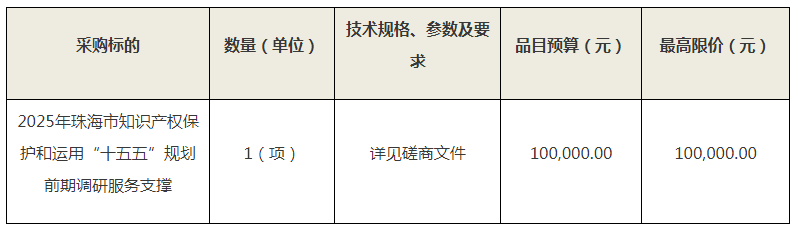 10萬(wàn)！珠海市市場(chǎng)監(jiān)督管理局采購(gòu)2025年珠海市知識(shí)產(chǎn)權(quán)保護(hù)和運(yùn)用“十五五”規(guī)劃前期調(diào)研服務(wù)支撐項(xiàng)目