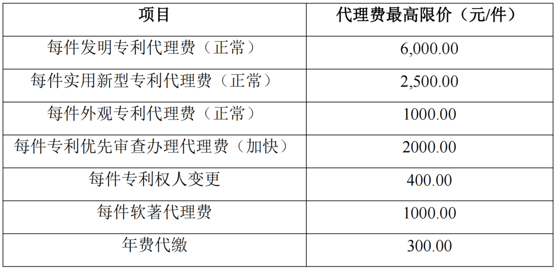 發(fā)明專利最高限價(jià)6000元，實(shí)用新型2500元！應(yīng)急管理部大數(shù)據(jù)中心90萬采購知識(shí)產(chǎn)權(quán)代理服務(wù)