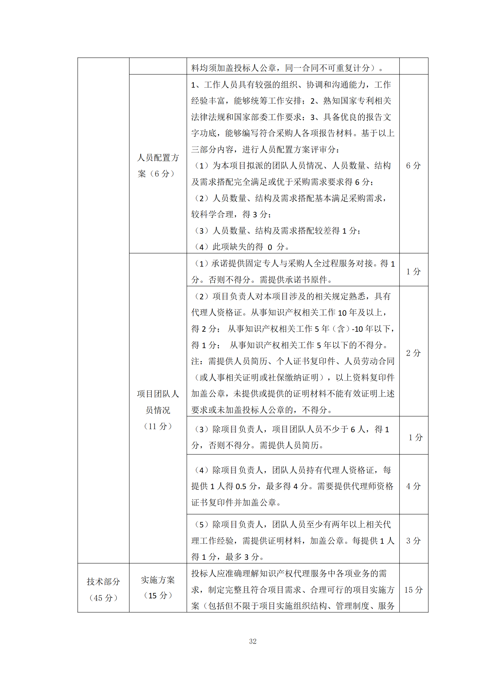 發(fā)明專利最高限價(jià)6000元，實(shí)用新型2500元！應(yīng)急管理部大數(shù)據(jù)中心90萬采購知識(shí)產(chǎn)權(quán)代理服務(wù)