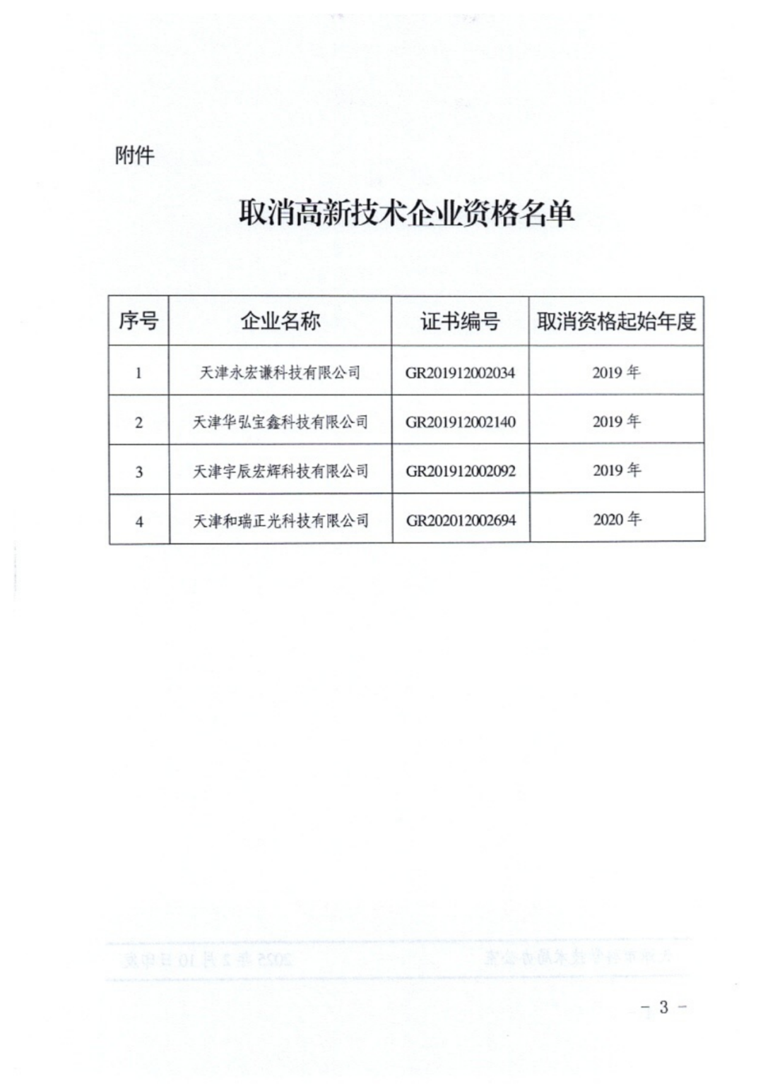 2025年！695家企業(yè)被取消企業(yè)高新技術(shù)資格｜附名單