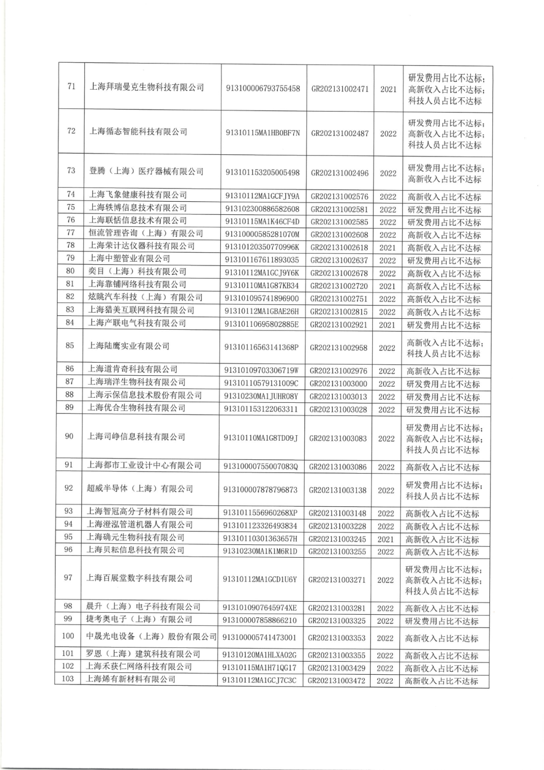 2025年！695家企業(yè)被取消企業(yè)高新技術(shù)資格｜附名單