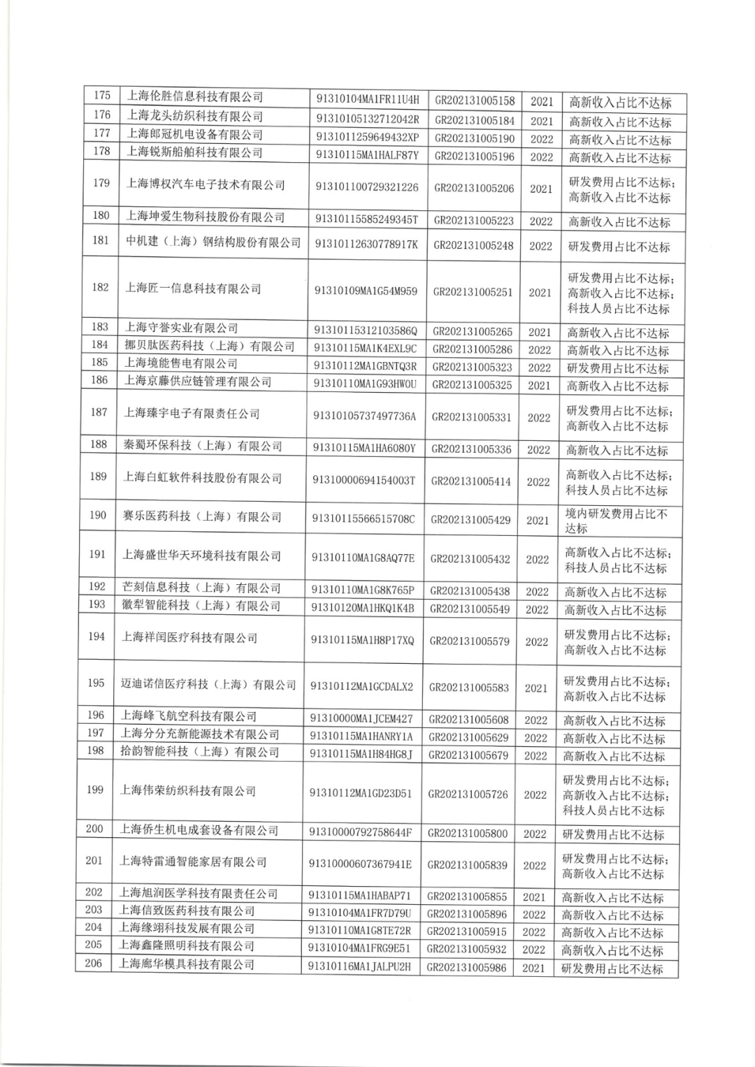 2025年！695家企業(yè)被取消企業(yè)高新技術(shù)資格｜附名單