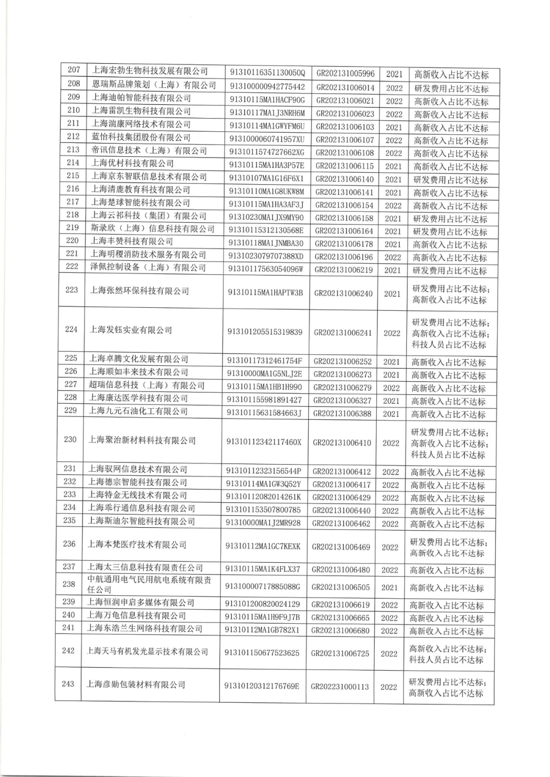 2025年！695家企業(yè)被取消企業(yè)高新技術(shù)資格｜附名單