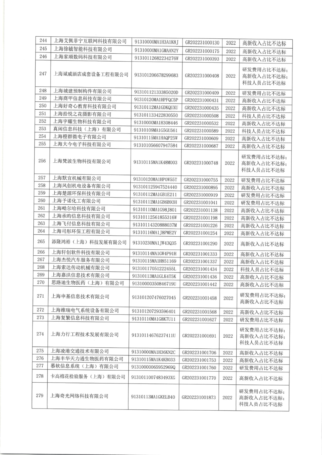 2025年！695家企業(yè)被取消企業(yè)高新技術(shù)資格｜附名單