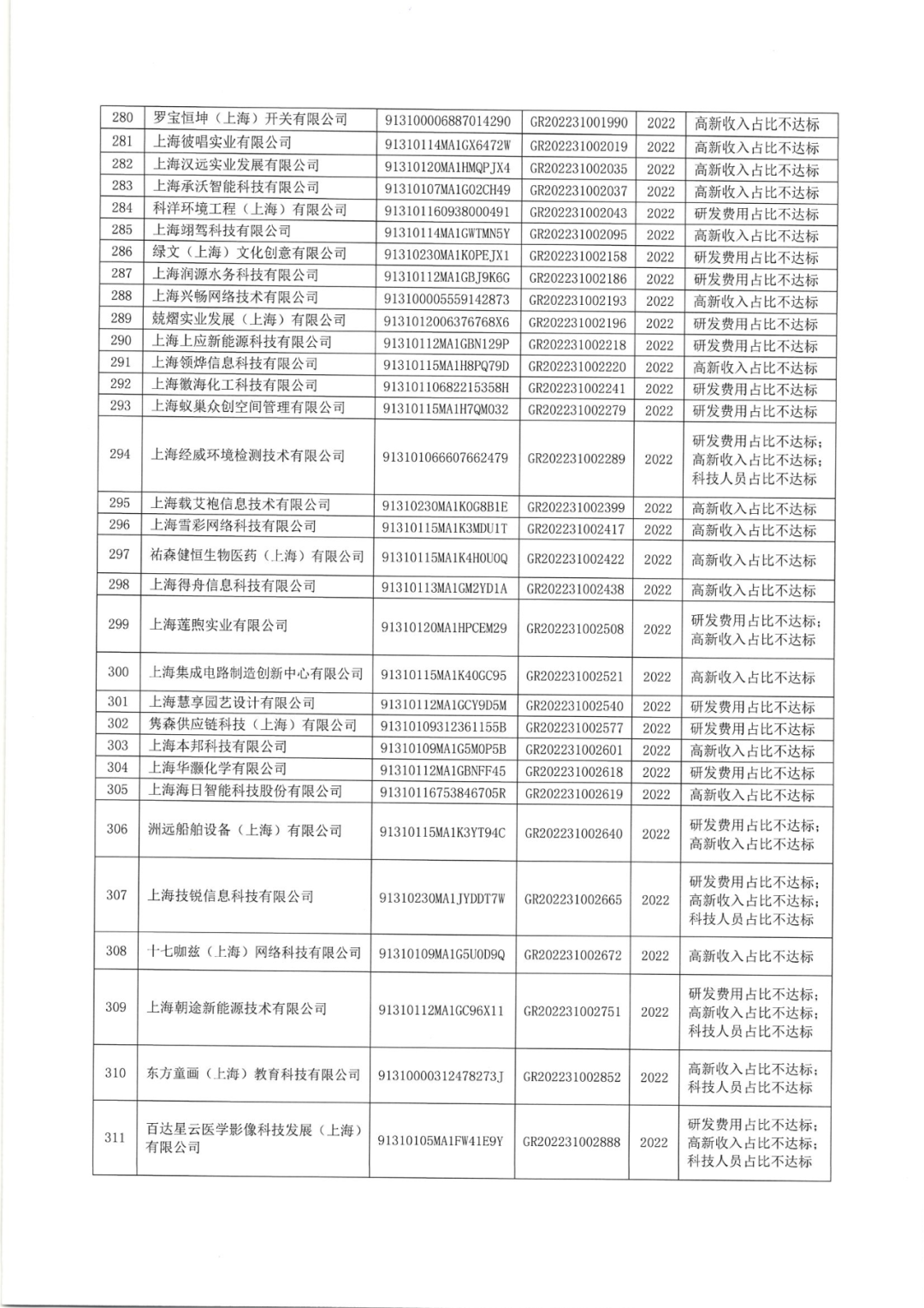 2025年！695家企業(yè)被取消企業(yè)高新技術(shù)資格｜附名單