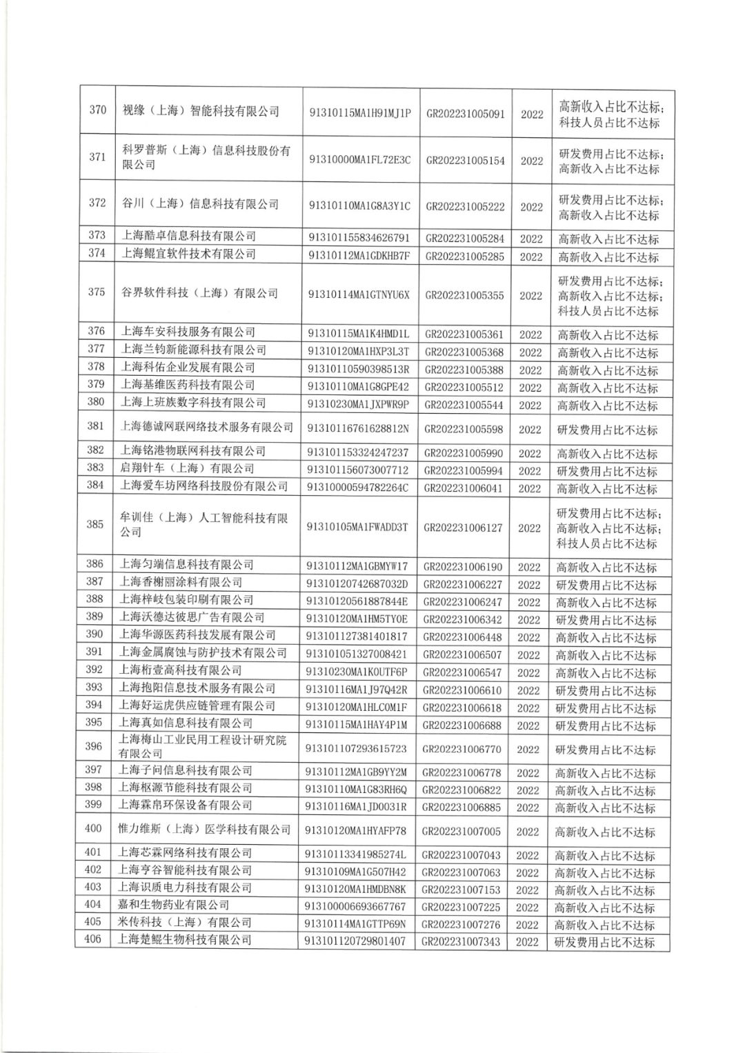 2025年！695家企業(yè)被取消企業(yè)高新技術(shù)資格｜附名單