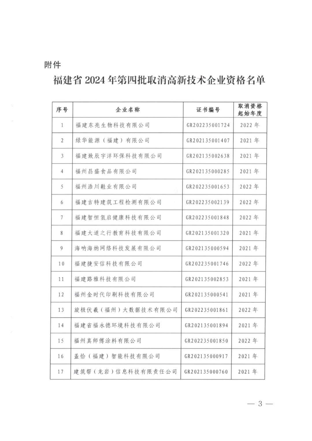 2025年！695家企業(yè)被取消企業(yè)高新技術(shù)資格｜附名單