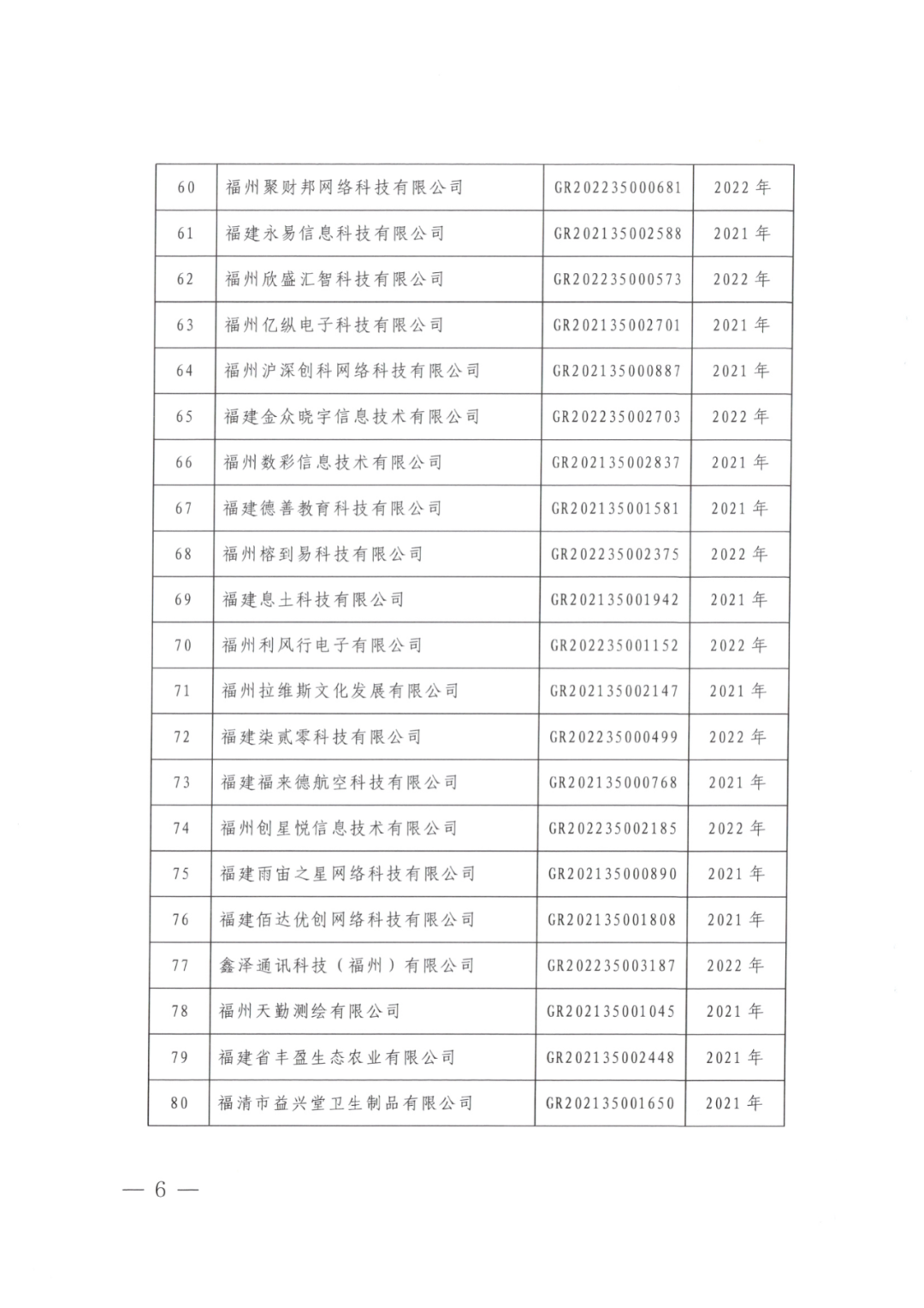 2025年！695家企業(yè)被取消企業(yè)高新技術(shù)資格｜附名單