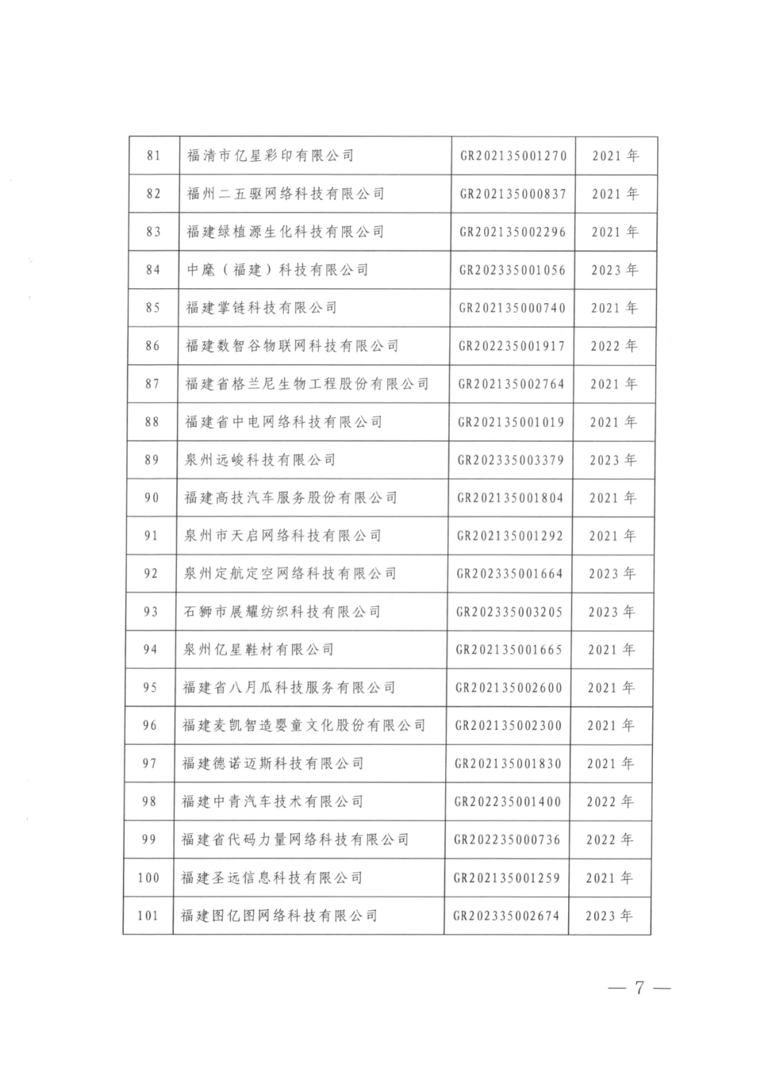 2025年！695家企業(yè)被取消企業(yè)高新技術(shù)資格｜附名單