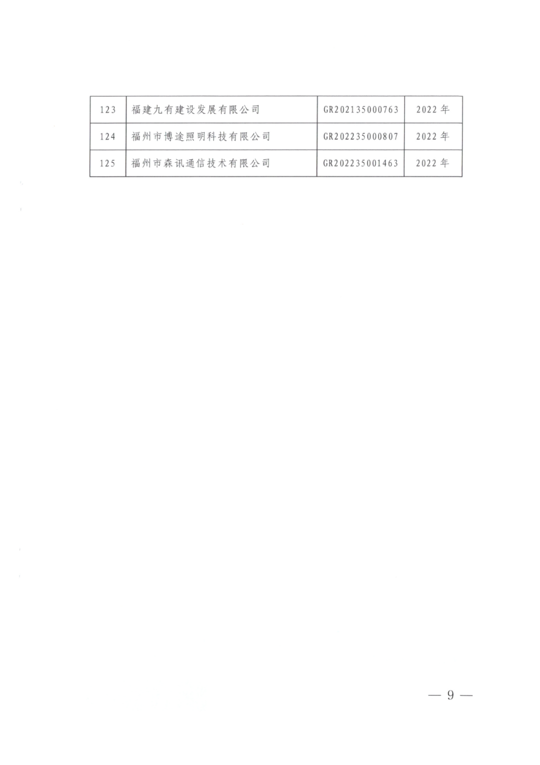 2025年！695家企業(yè)被取消企業(yè)高新技術(shù)資格｜附名單