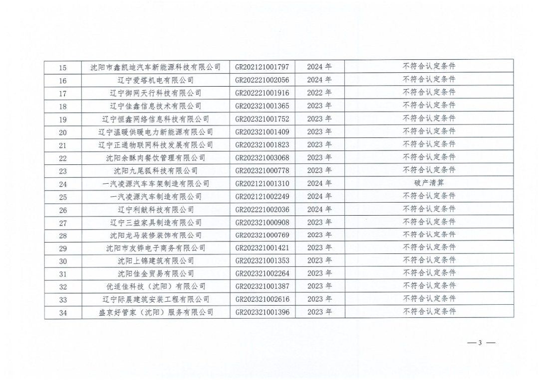 2025年！695家企業(yè)被取消企業(yè)高新技術(shù)資格｜附名單