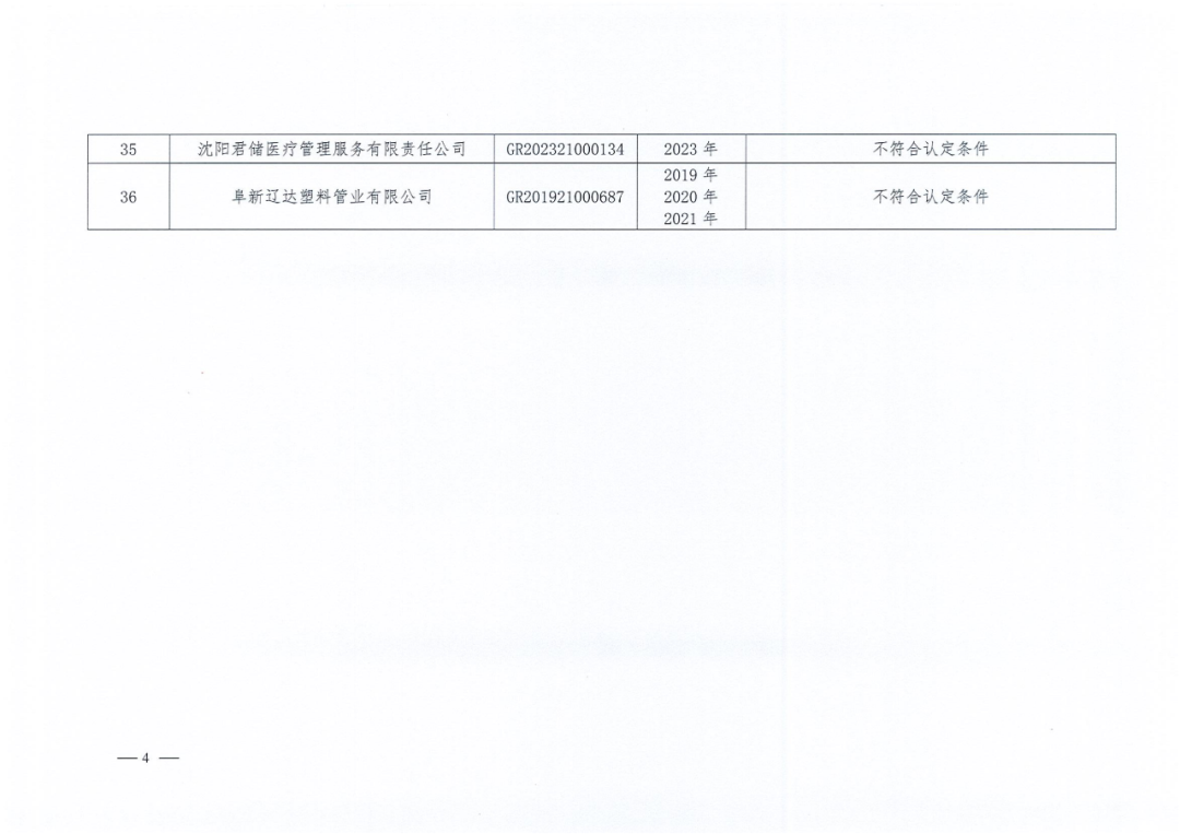 2025年！695家企業(yè)被取消企業(yè)高新技術(shù)資格｜附名單