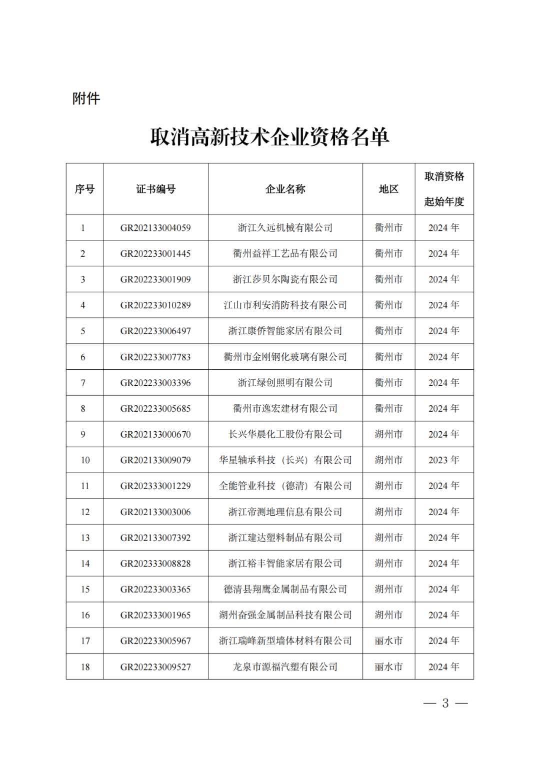 2025年！695家企業(yè)被取消企業(yè)高新技術(shù)資格｜附名單