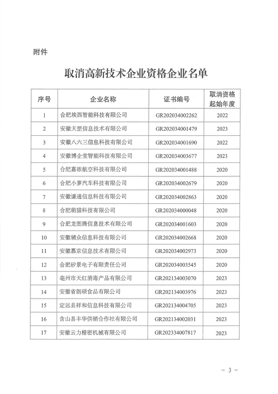 2025年！695家企業(yè)被取消企業(yè)高新技術(shù)資格｜附名單