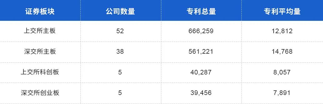 中國上市公司有效專利排行榜TOP100