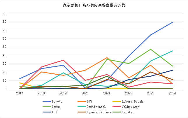 墨丘重磅發(fā)布《3GPP標準貢獻分析報告-2025》