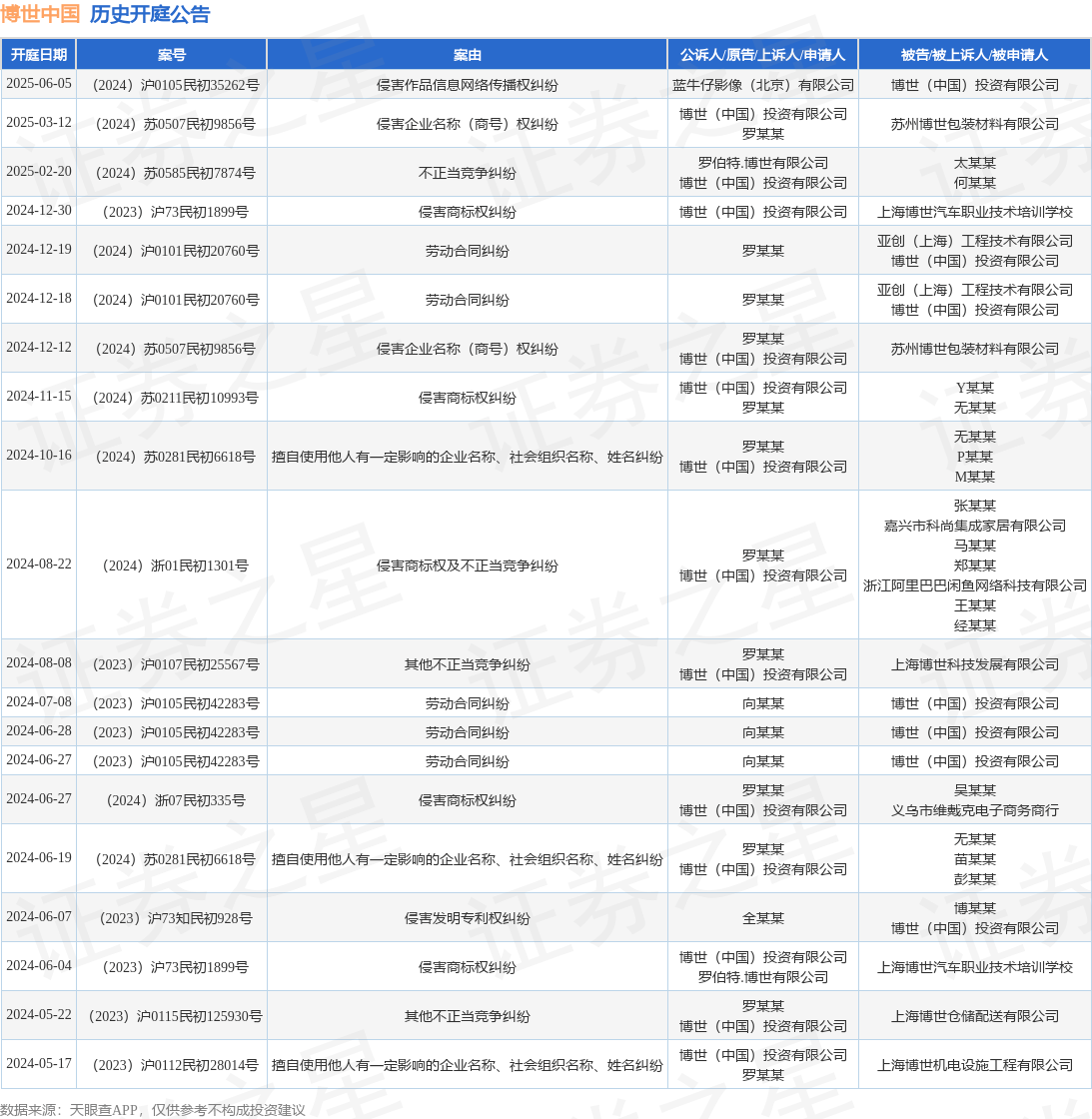 #晨報(bào)#全國(guó)人大代表、隆基綠能董事長(zhǎng)鐘寶申：保護(hù)創(chuàng)新成果，防止休眠專(zhuān)利惡意競(jìng)爭(zhēng)；關(guān)于湖南企業(yè)商標(biāo)在泰國(guó)被疑似搶注的風(fēng)險(xiǎn)預(yù)警