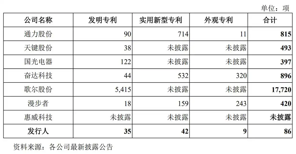 #晨報(bào)#全國(guó)人大代表、隆基綠能董事長(zhǎng)鐘寶申：保護(hù)創(chuàng)新成果，防止休眠專(zhuān)利惡意競(jìng)爭(zhēng)；關(guān)于湖南企業(yè)商標(biāo)在泰國(guó)被疑似搶注的風(fēng)險(xiǎn)預(yù)警