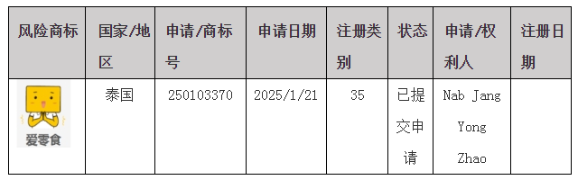 #晨報(bào)#全國(guó)人大代表、隆基綠能董事長(zhǎng)鐘寶申：保護(hù)創(chuàng)新成果，防止休眠專(zhuān)利惡意競(jìng)爭(zhēng)；關(guān)于湖南企業(yè)商標(biāo)在泰國(guó)被疑似搶注的風(fēng)險(xiǎn)預(yù)警